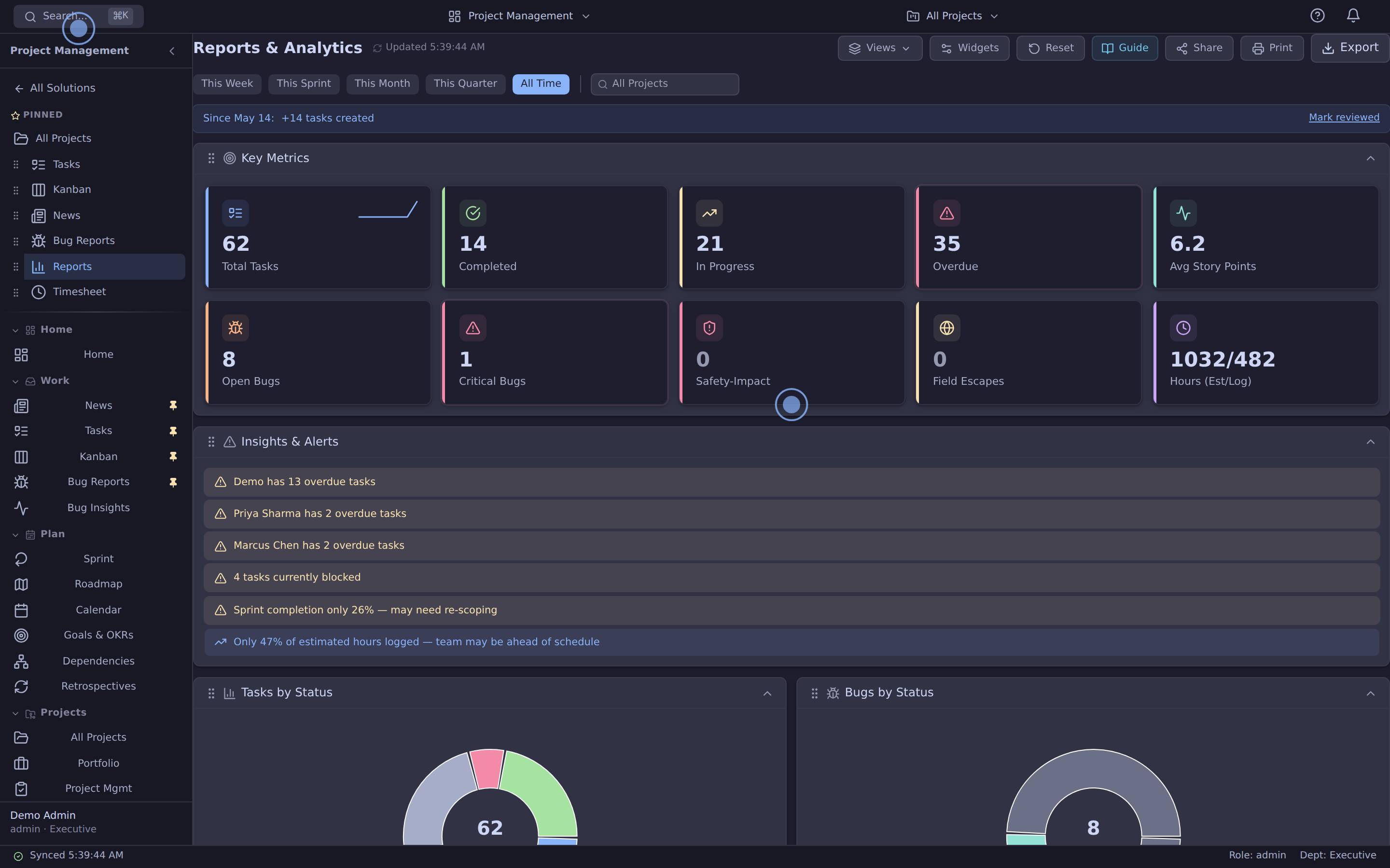 Reports dashboard with KPI cards, charts, and per-project progress rollups