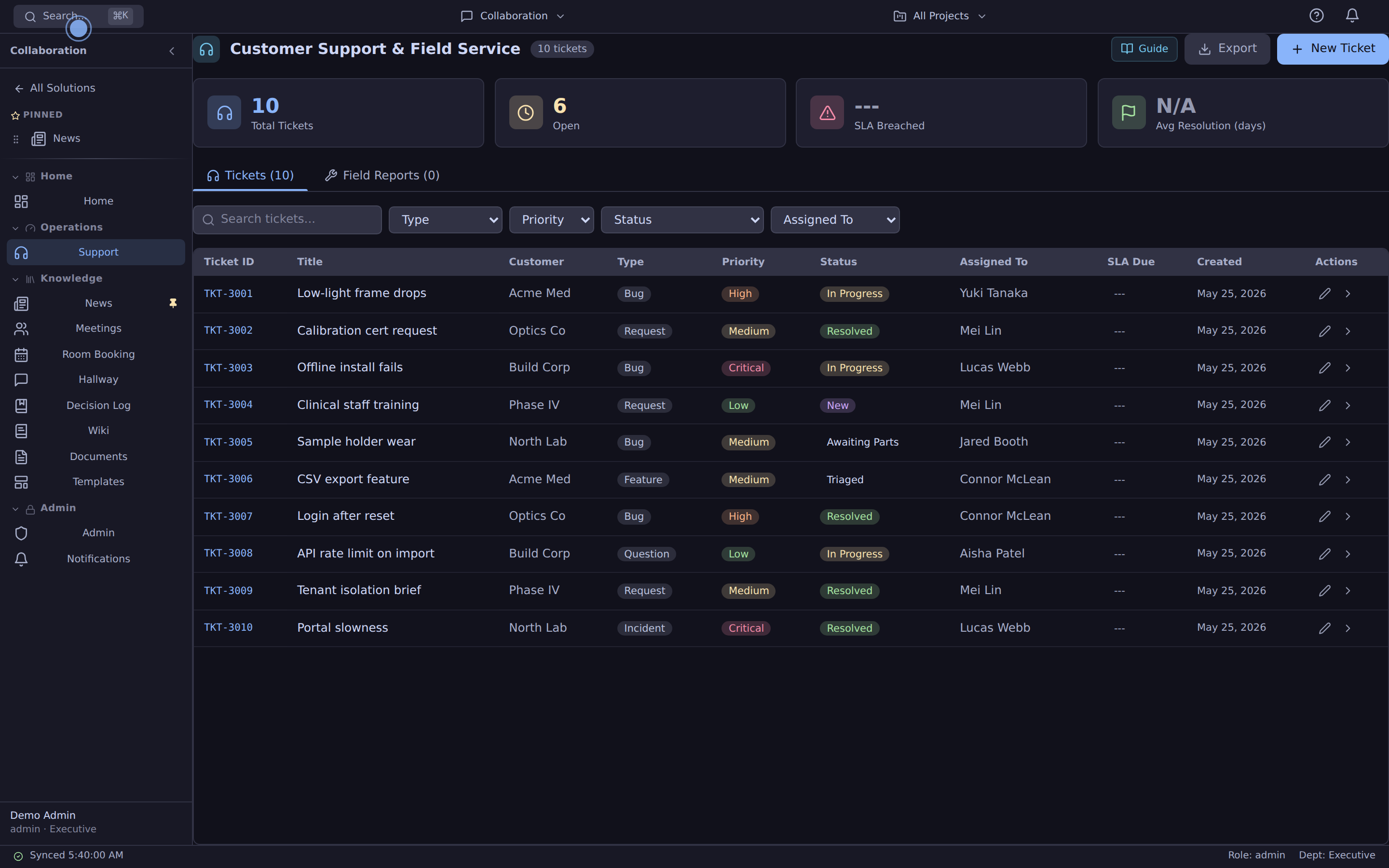 Support panel showing customer tickets with SLA status, linked bug, and customer history