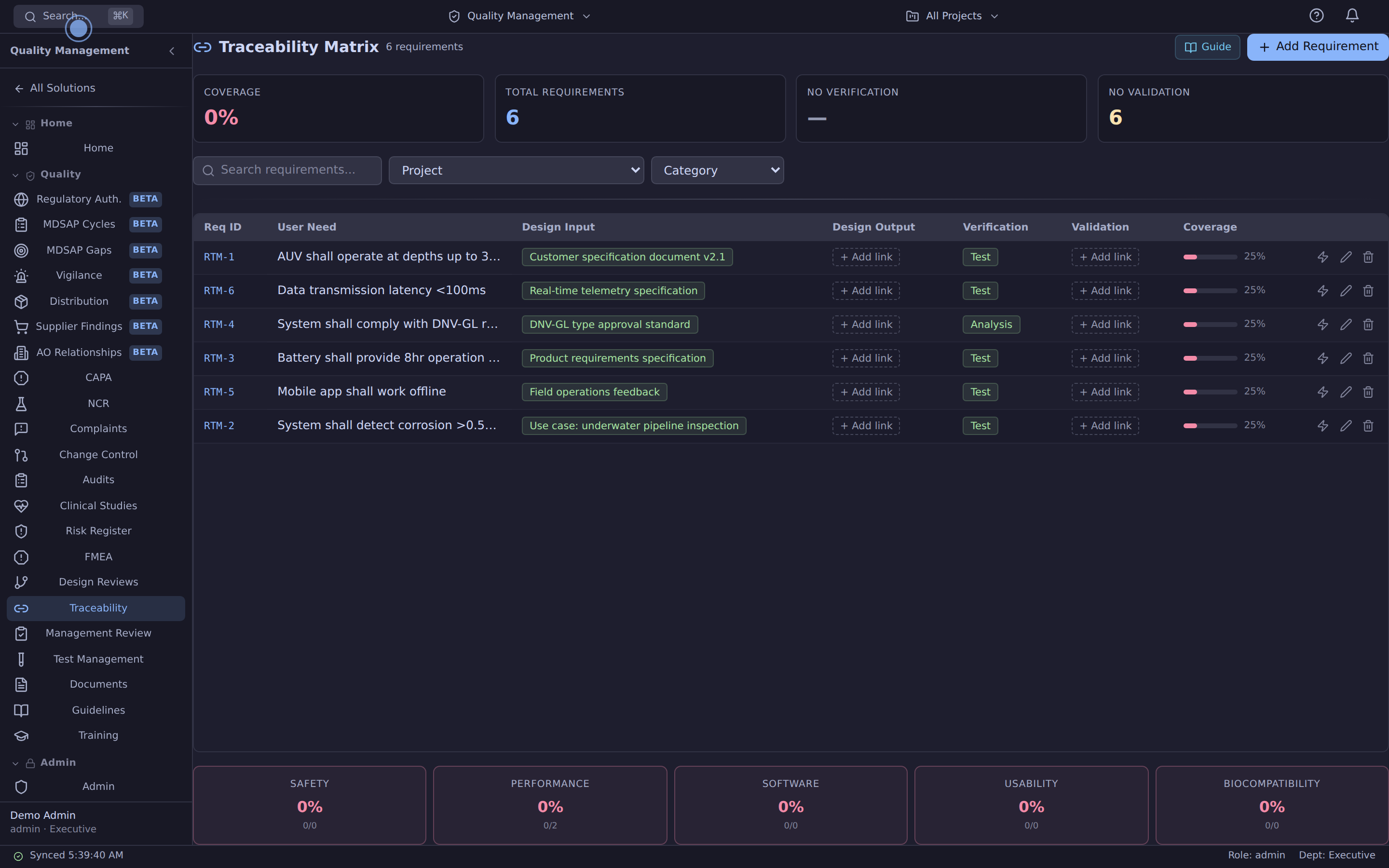 Traceability matrix linking requirements through specs and tests to releases
