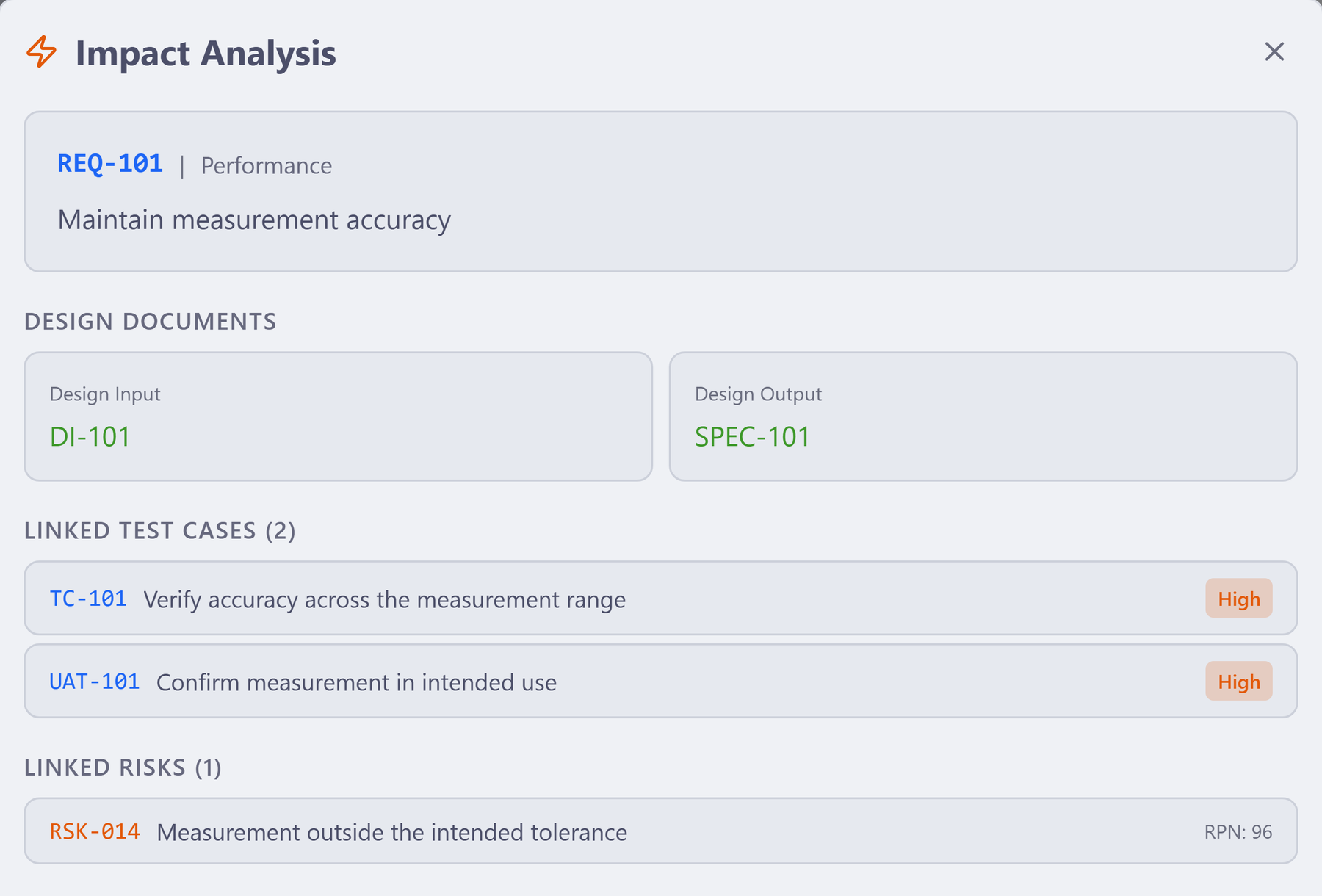 Actual Impact Analysis example linking requirement REQ-101 to design documents, two test cases and a risk